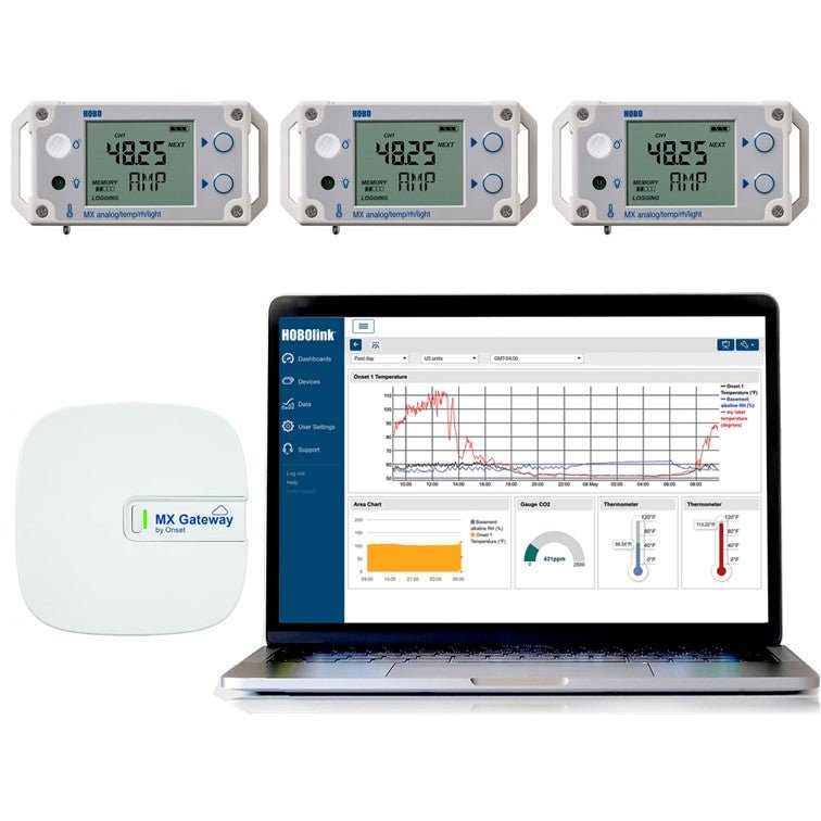 Remote Indoor Temperature, Humidity &amp; Light Monitoring System - Thermometer Specialist