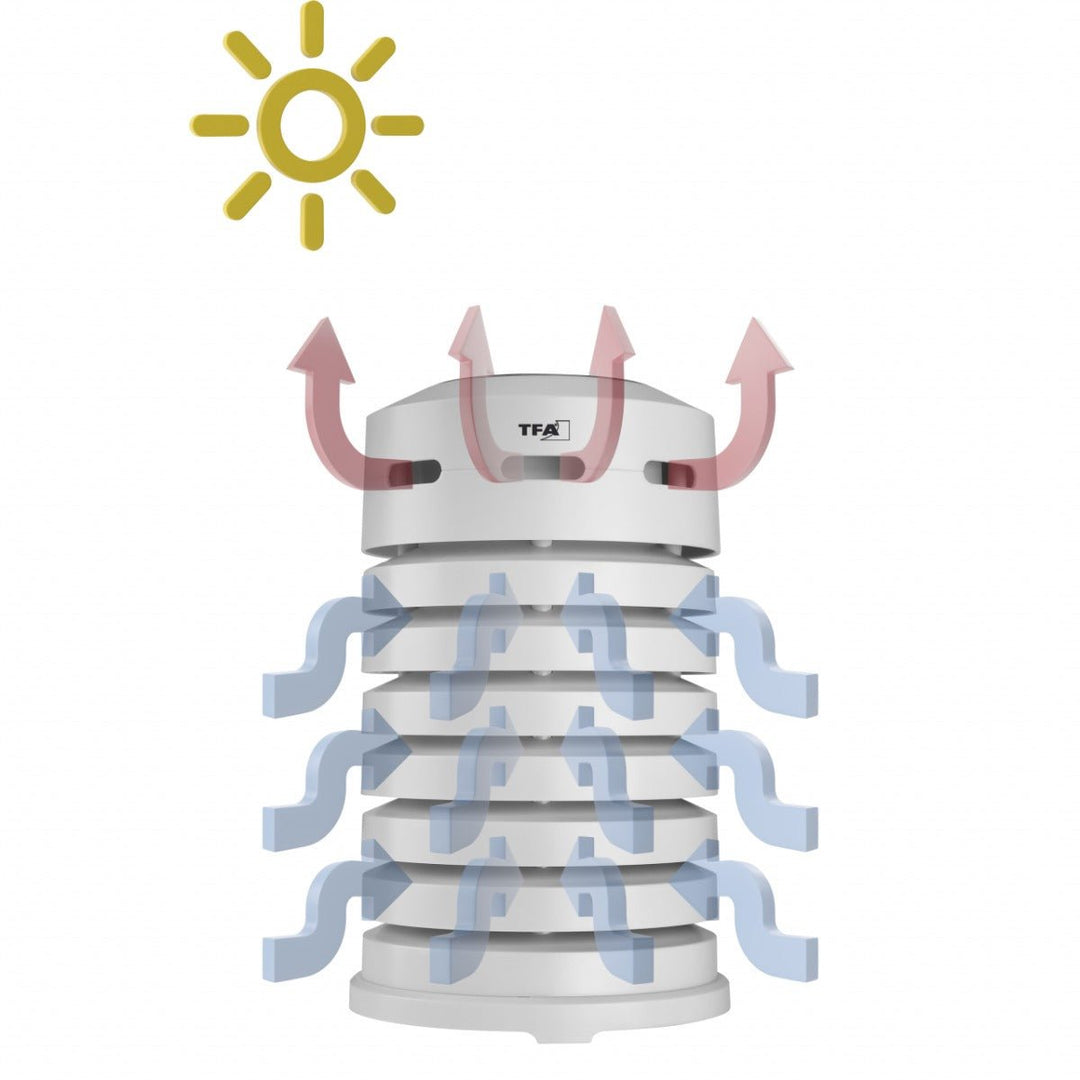 Temperature &amp; Humidity Sensor Protective Cover With Solar-Powered Fan WS-02 - Thermometer Specialist
