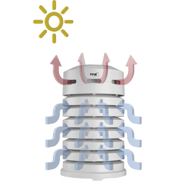 Temperature &amp; Humidity Sensor Protective Cover With Solar-Powered Fan WS-02 - Thermometer Specialist